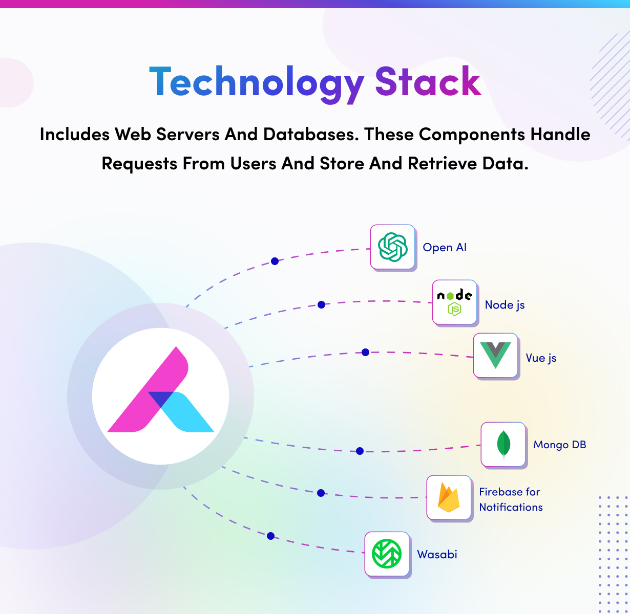 technologystack