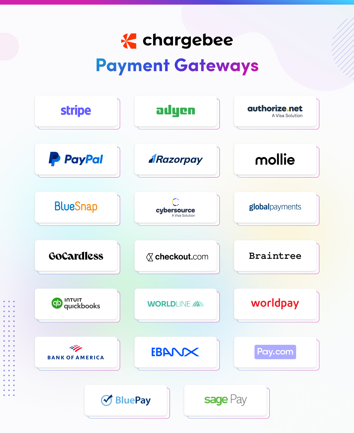 Supported Payment gateway