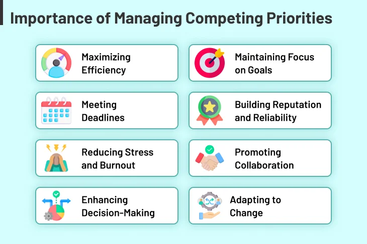 Importance_of_managing_competing_priorities