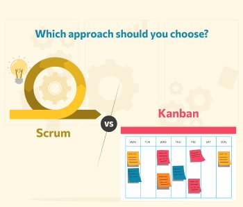 Scrum vs Kanban – Which approach should you choose?