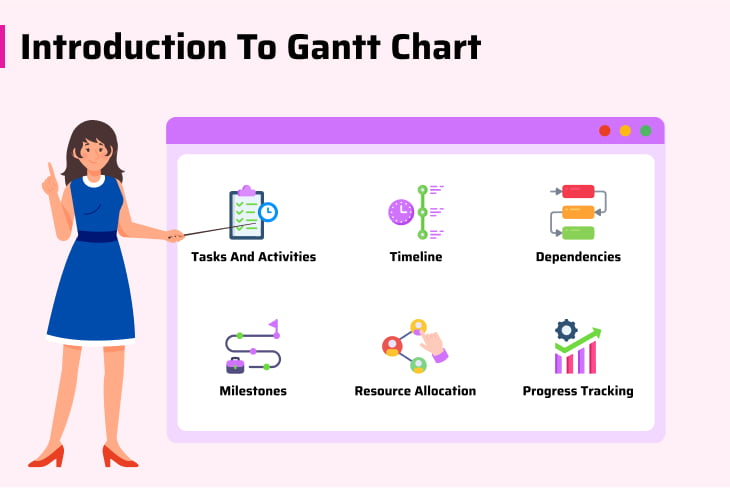 what is gantt chart?