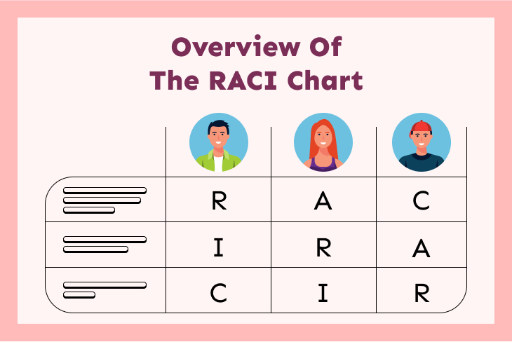 RACI chart