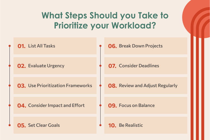 What steps should you take to prioritize your workload?<br />
