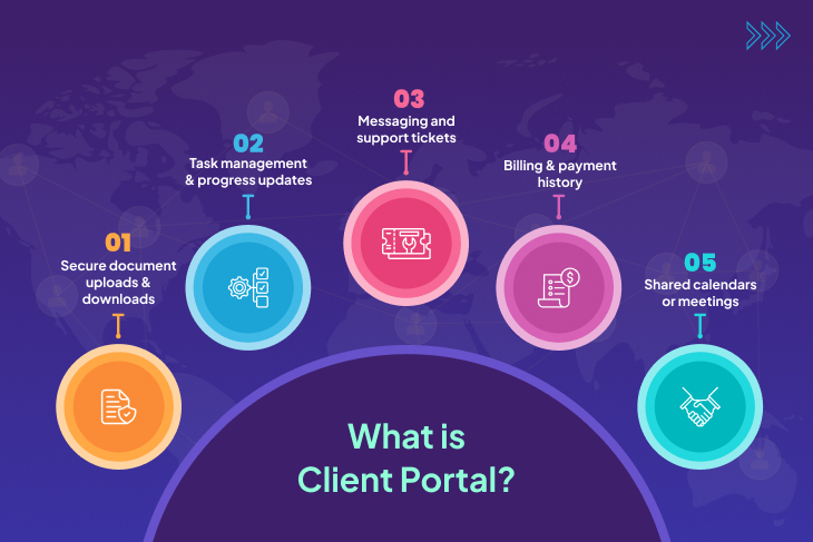 What is client portal
