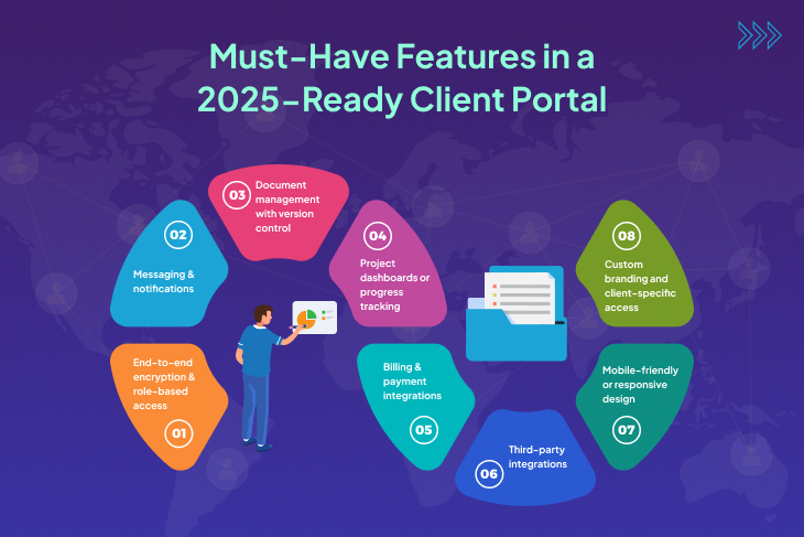 Must have features in 2025 ready client portal
